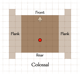 Diagram: Colossal Creature Facing