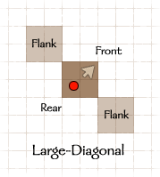 Diagram: Large Creature Facing - Diagonal